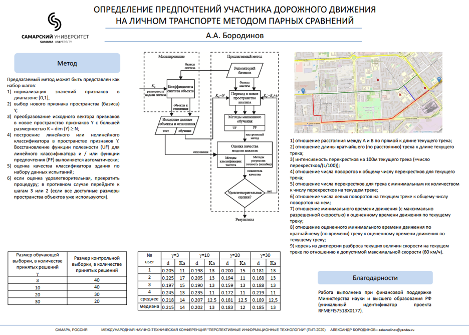 ПИТ-2020 2 ПИТ-2020 2