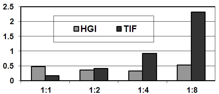 HgiTime.PNG